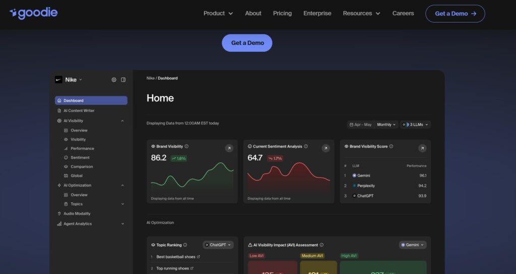 Best AthenaHQ Alternatives