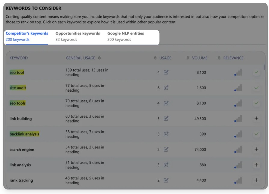WriterZen Content Creator Tool