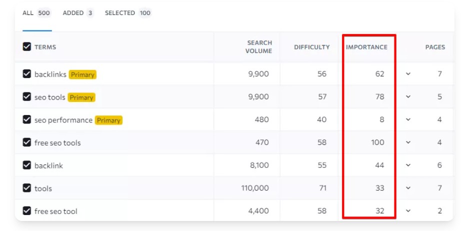 SE Ranking SEO Content Editor Tool