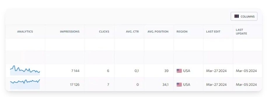 SE Ranking SEO Content Editor Tool