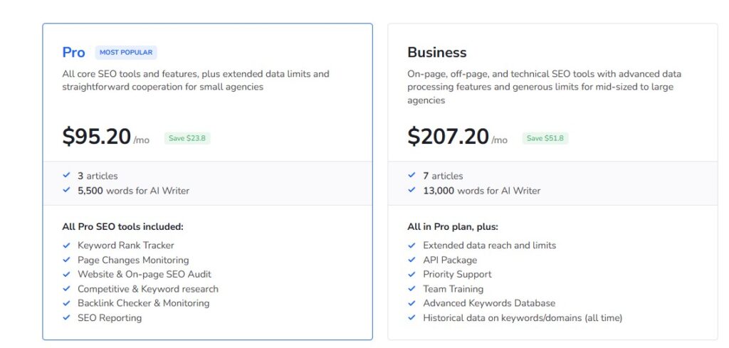 SE Ranking SEO Content Editor Tool Pricing