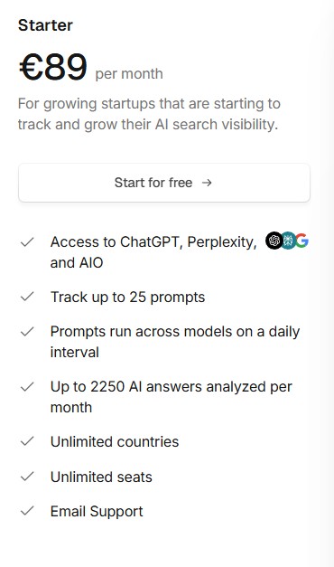 Peec AI Review Started Plan