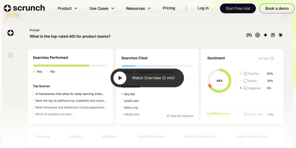 scrunch AI Best Peec AI Alternatives