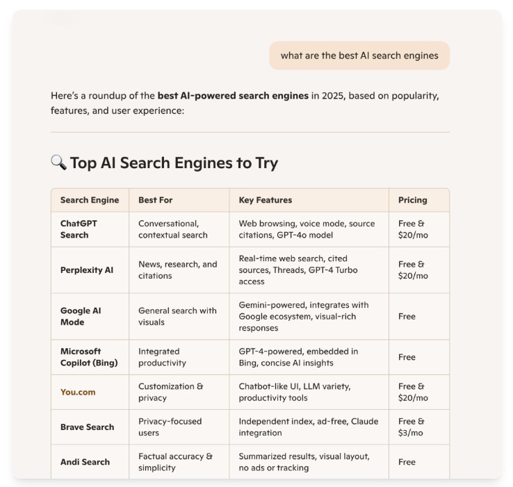 BING Best AI Search Engines