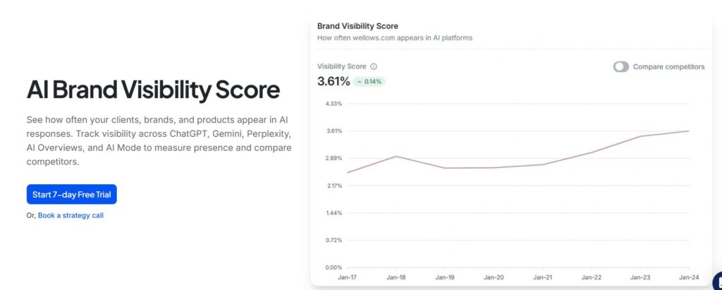Wellow Review Brand Visibility Score