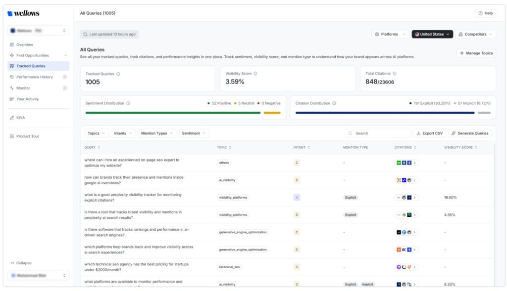Wellows AI review Citations