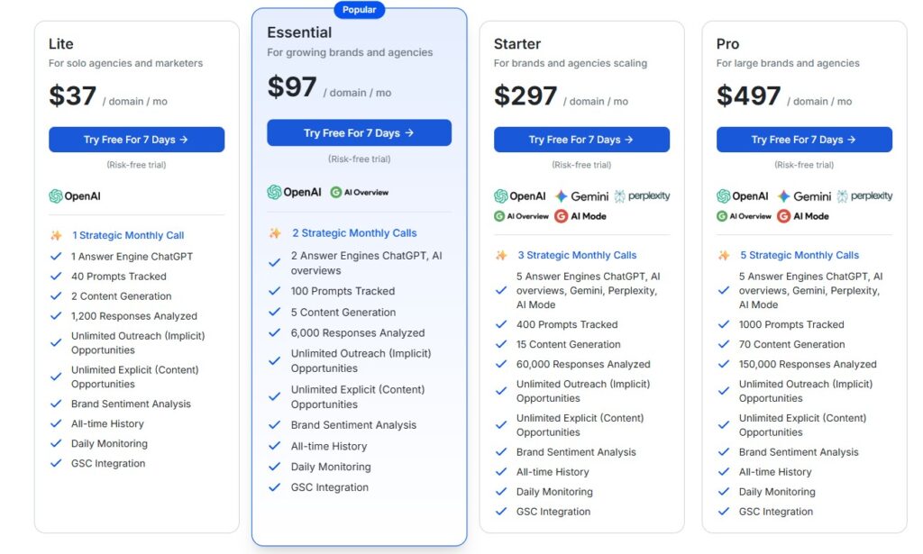Wellows AI review Plan and pricing