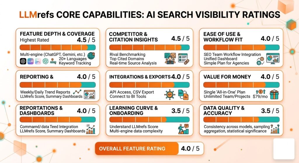 llmrefs review rating