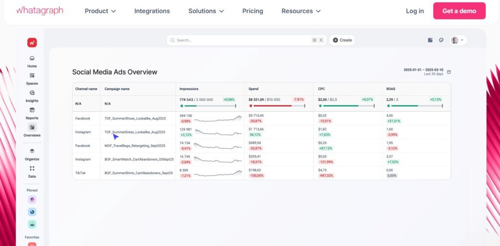 splashdash alternatives
