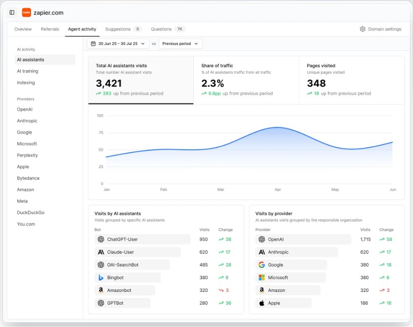 Hall AI Review Feature Agent Analytics
