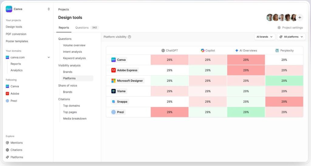 Hall AI Review Feature Generative Answer Insights