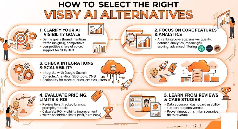 Inforgraphic Select Right Visby AI Alternatives