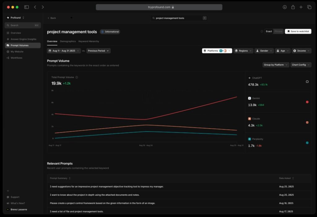 Profound AI Review