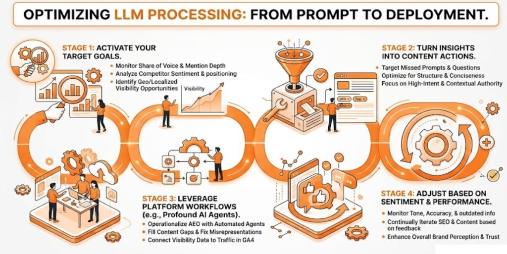 Tokenizations How LLMs Work