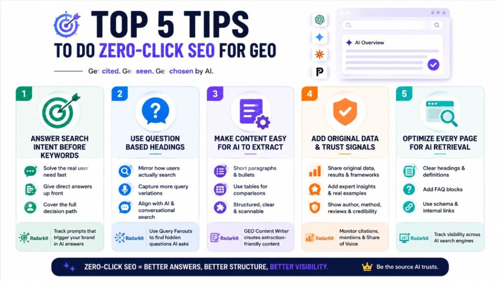 Top 5 Tips to do Zero Click Seo for GEO