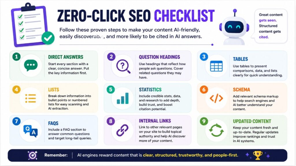 Zero Click Seo checklist
