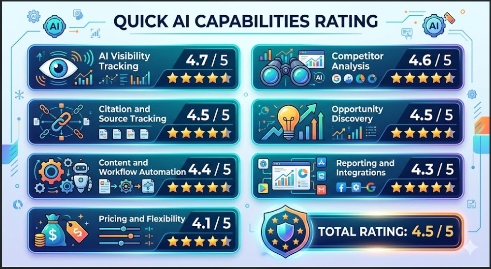 Erlin Ai Review