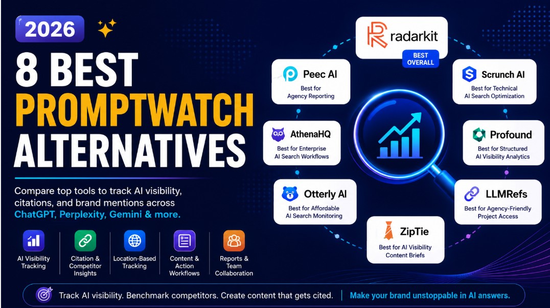8 Best PromptWatch Alternatives 2026 Hands On Tested