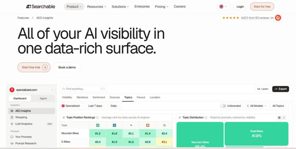 Searchable AEO insight
