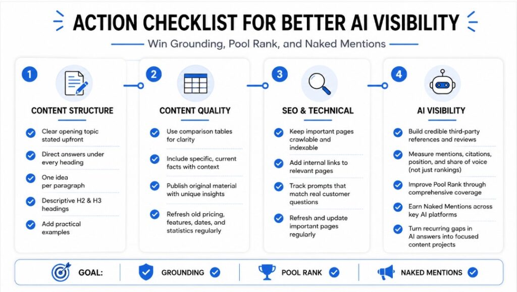 Action Checklist How to Win Grounding, Pool Rank, and Naked Mentions Together