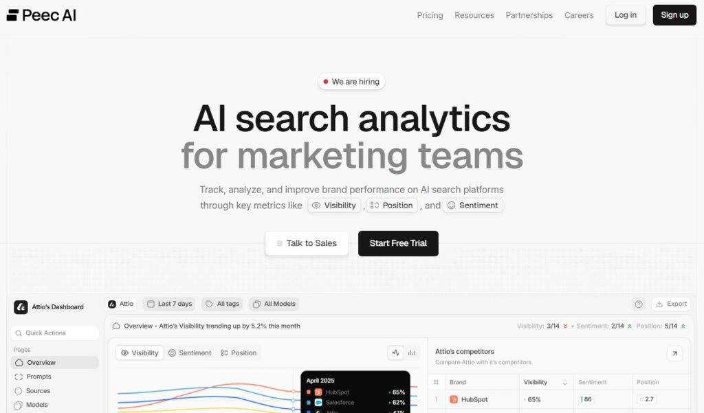 Peec AI SurgeGraph Alternatives