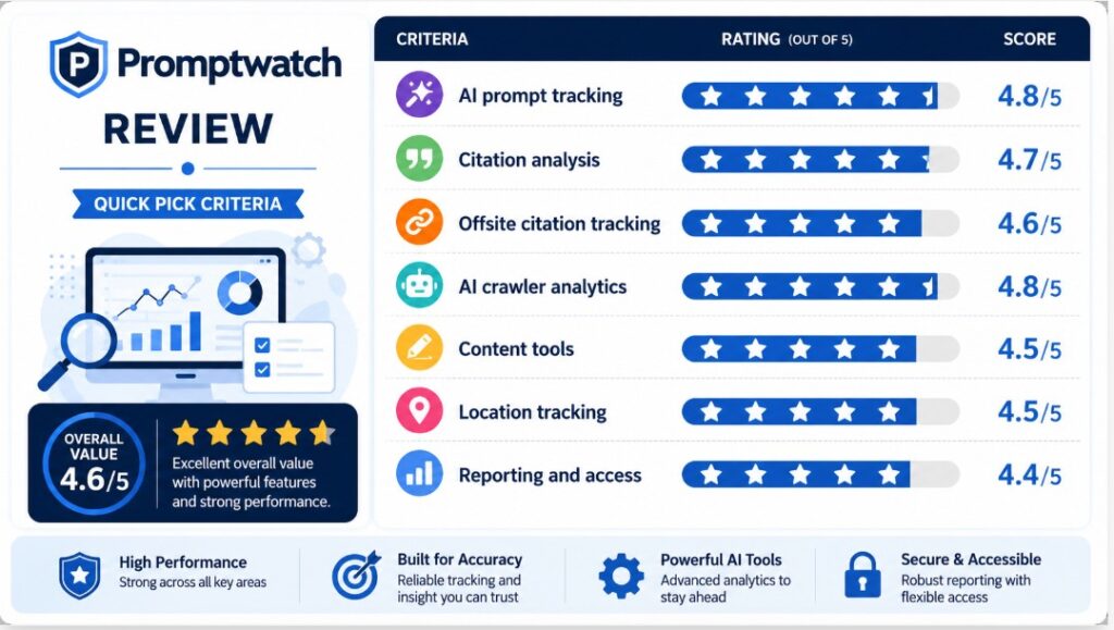 Promptwatch Quick Pick Criteria