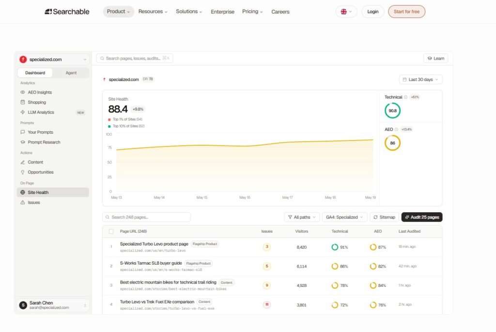 Searchable Review Audit