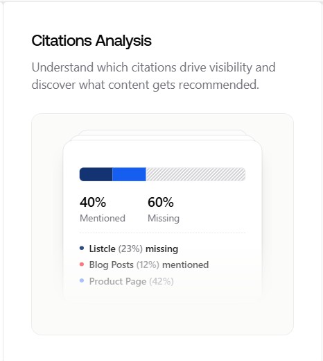 citation analysis