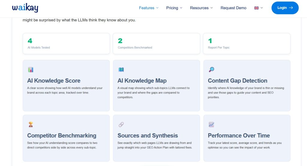 waikay review Topic report