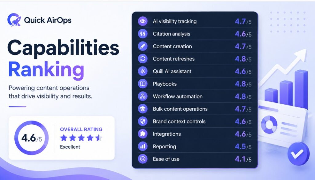 AirOps capabilities Ranking