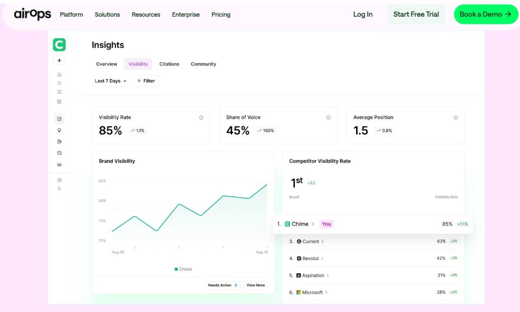 Insights AirOps Review