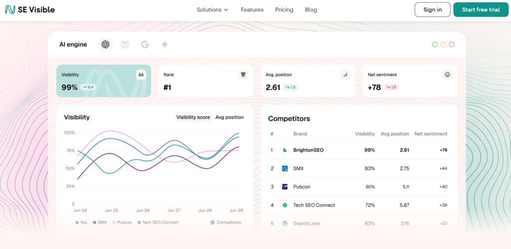 se ranking Semrush AI Visibility Toolkit Alternatives