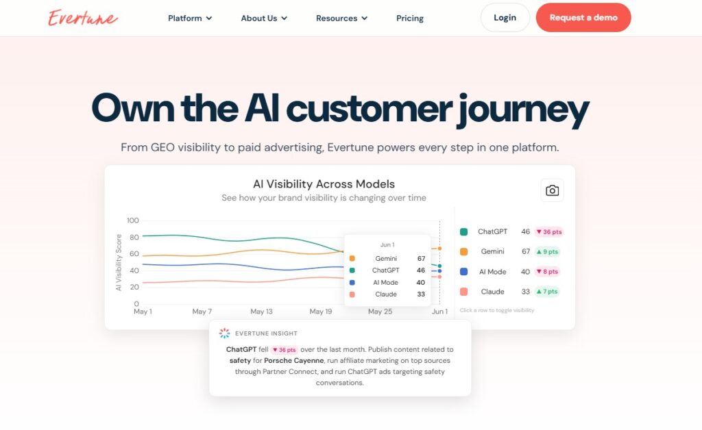 evertune review homepage