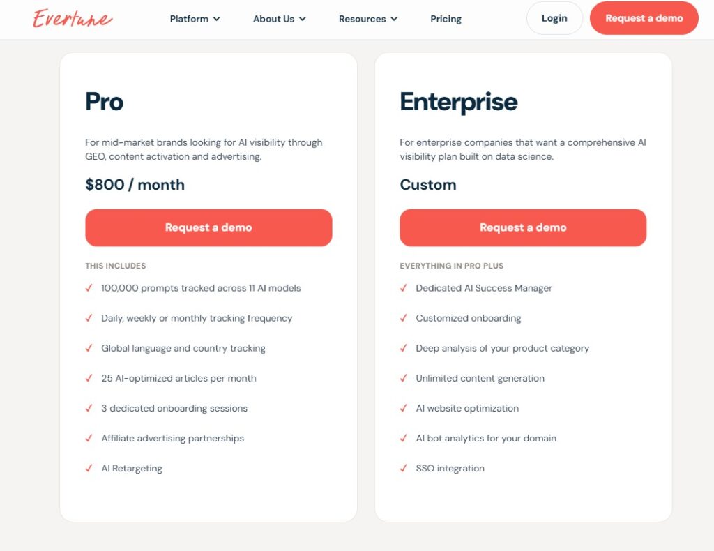 evertune review plan and pricing