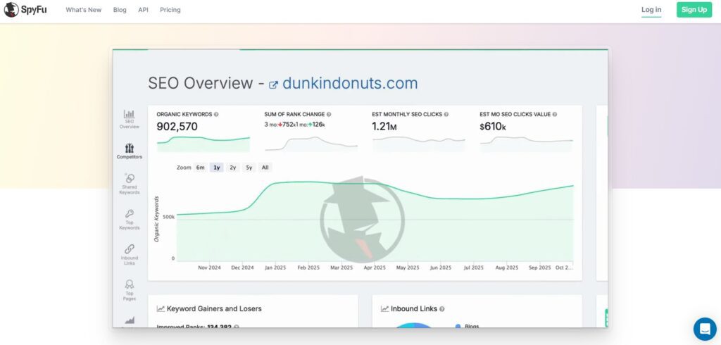 spufu Similarweb Alternatives