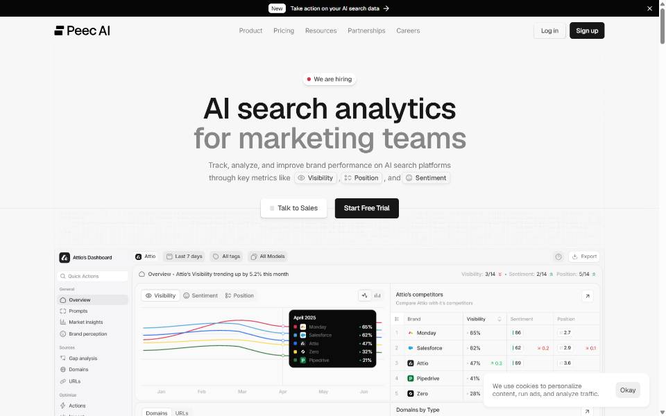 Peec AI Localo Alternatives Peec AI Localo Alternatives